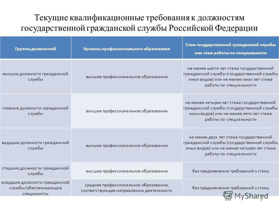 Категории, разряды, уровни квалификации – в чем разница?
