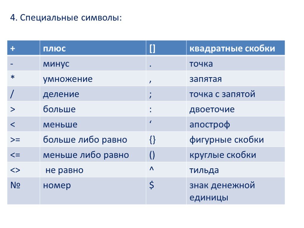 Математические ⭐ языки: виды, определение, значения, описание