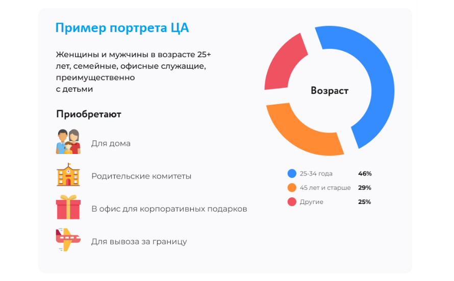 Значение аудитории (что это такое, понятие и определение) - expresiones 2024