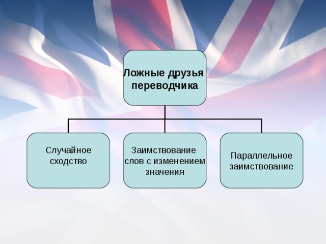 Что значит что за хрень: объясняем смысл выражения