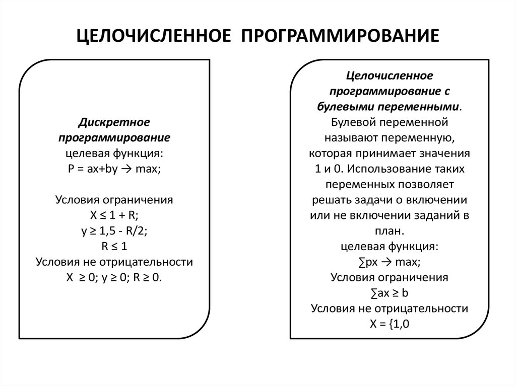 Прямоугольная система координат. ось абсцисс и ординат. координатная плоскость.рисунки по координатам