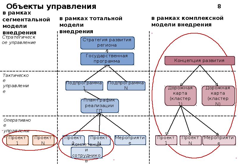 Что такое канбан и как не «похоронить» проект в trello