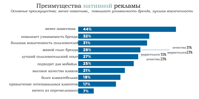 Что значит «нативный»? объясняем простыми словами
