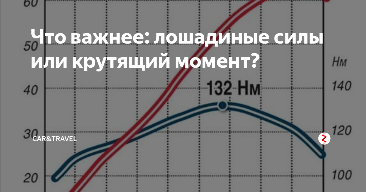 Лошадиные силы лс – это единица измерения мощности двигателя, которая используется в автомобильной индустрии Она позволяет определить, насколько