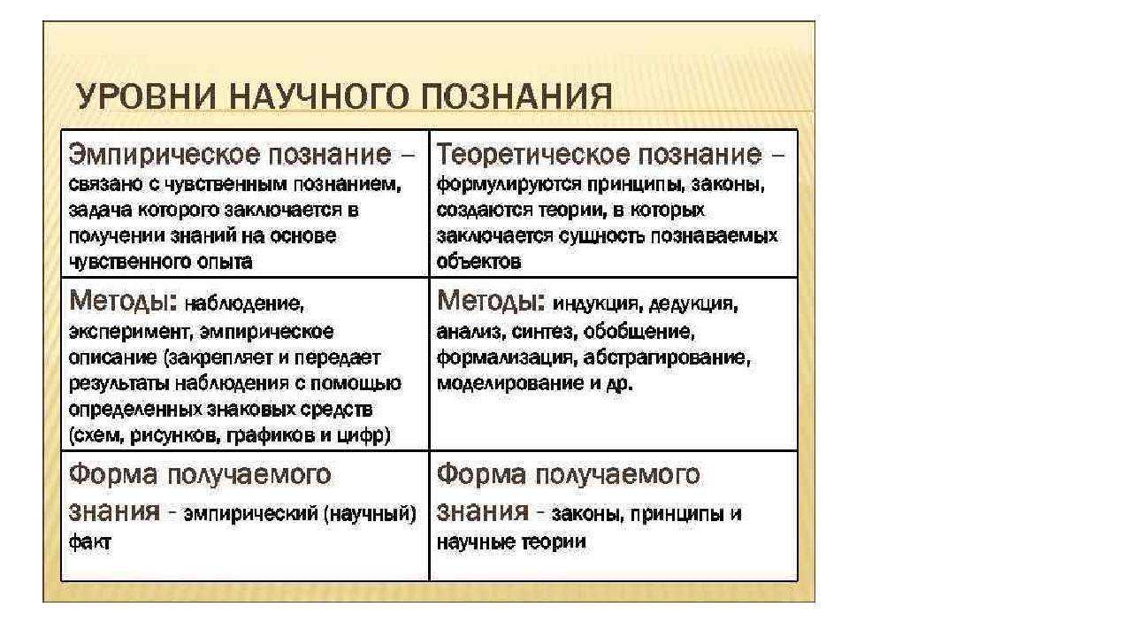 Логическая операция определения понятий. виды определений