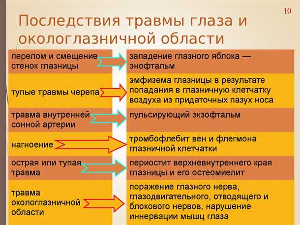 Что значит слепое осколочное ранение: причины, симптомы и лечение