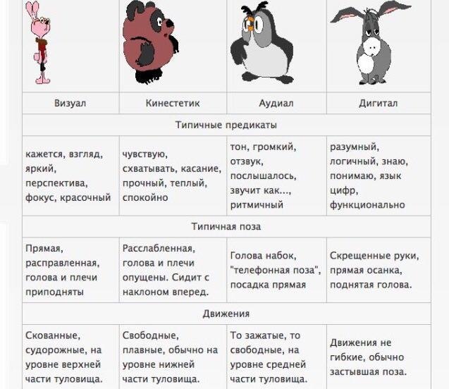 Восприятие — что это такое в психологии
