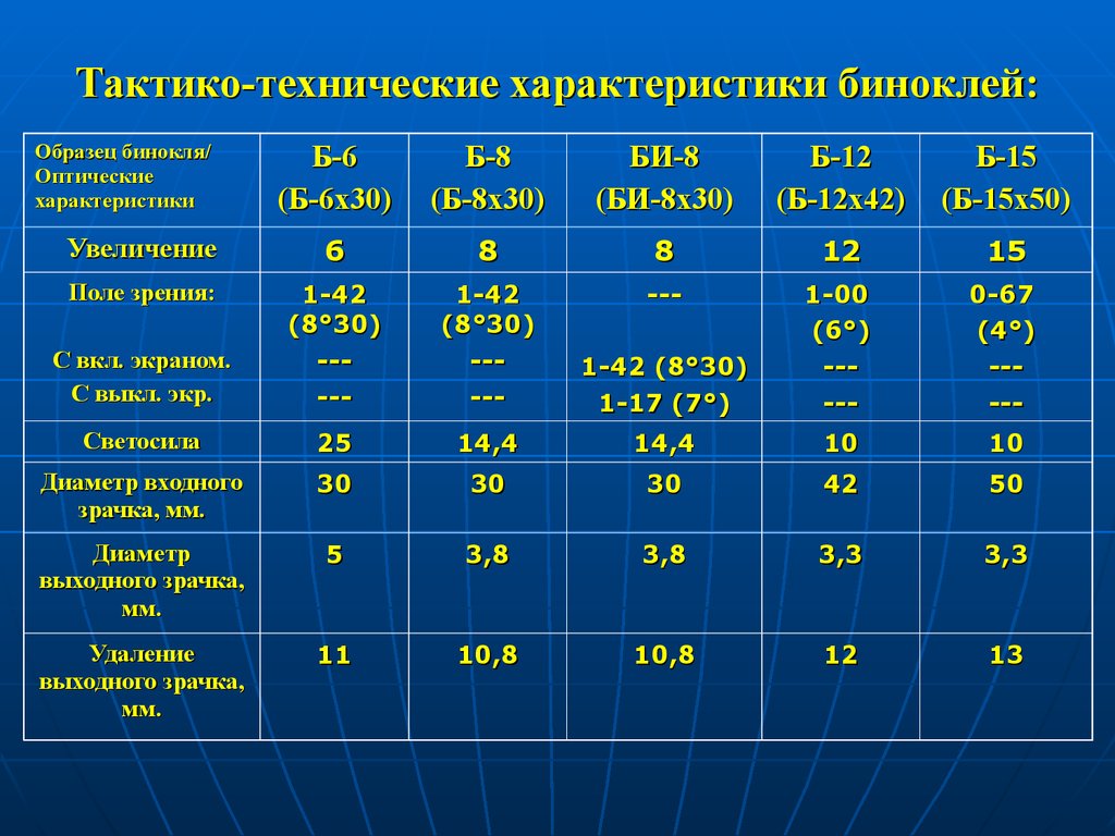 Какие есть технические характеристики