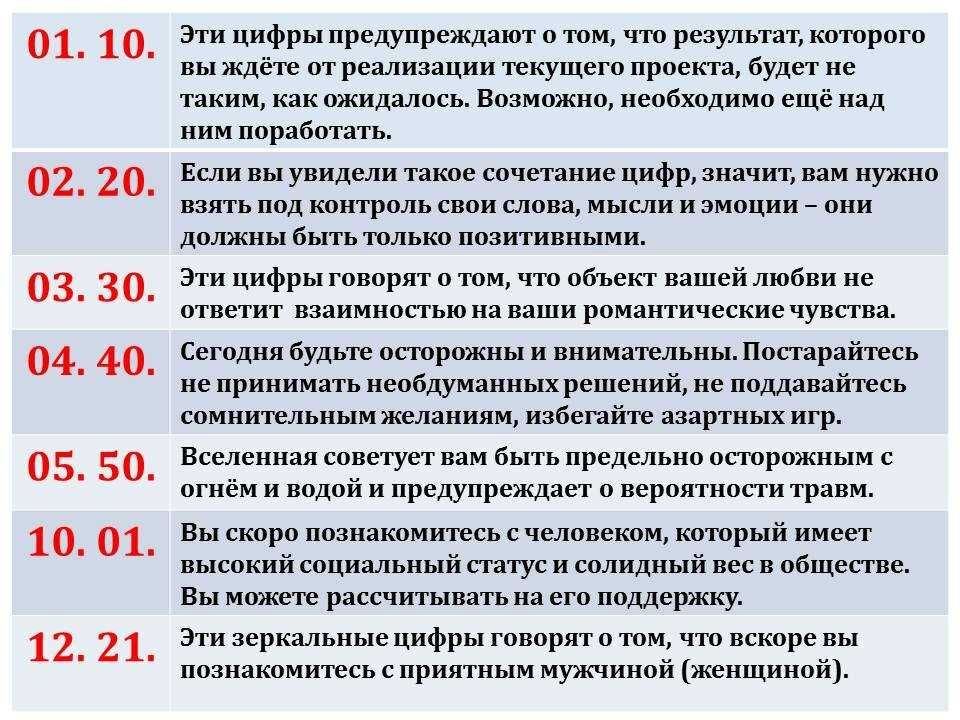 222: значение числа в ангельской нумерологии