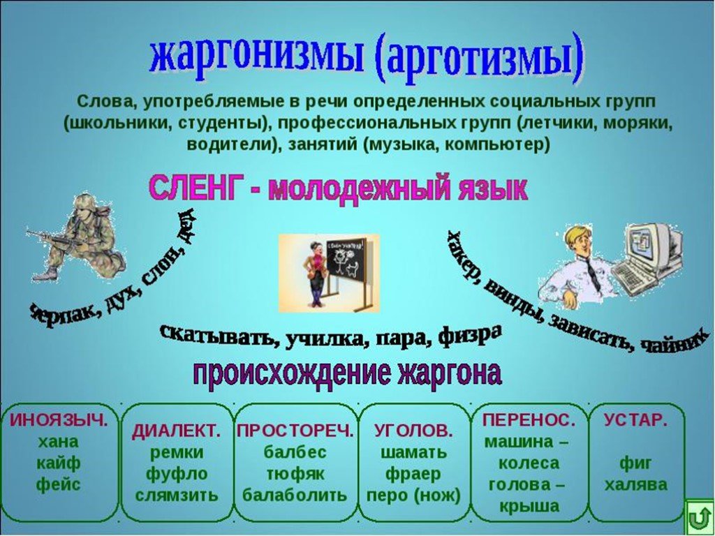 Тюремный жаргон – 134 фразы с переводом на нормальный русский