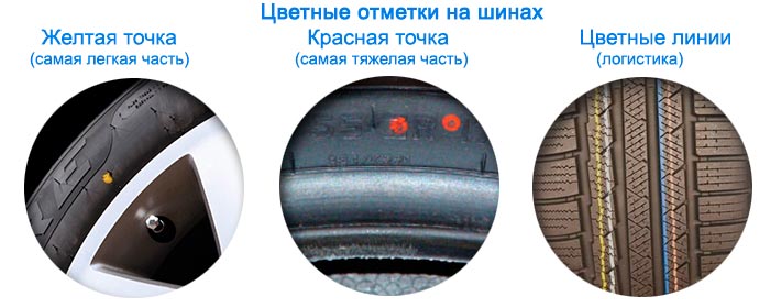 Индекс скорости шин - расшифровка. на что влияет? таблица индекса скорости резины