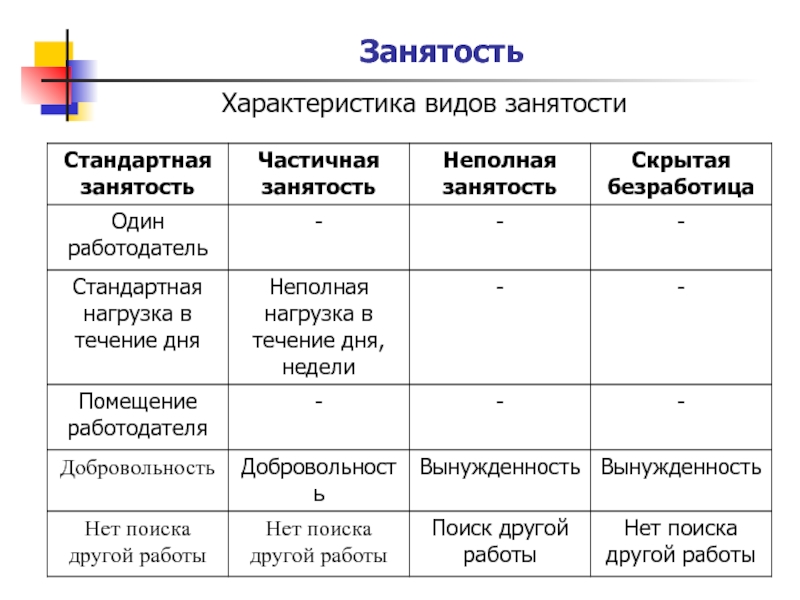 Как перевести сотрудников на неполное рабочее время и сократить расходы на оплату труда — «моё дело»