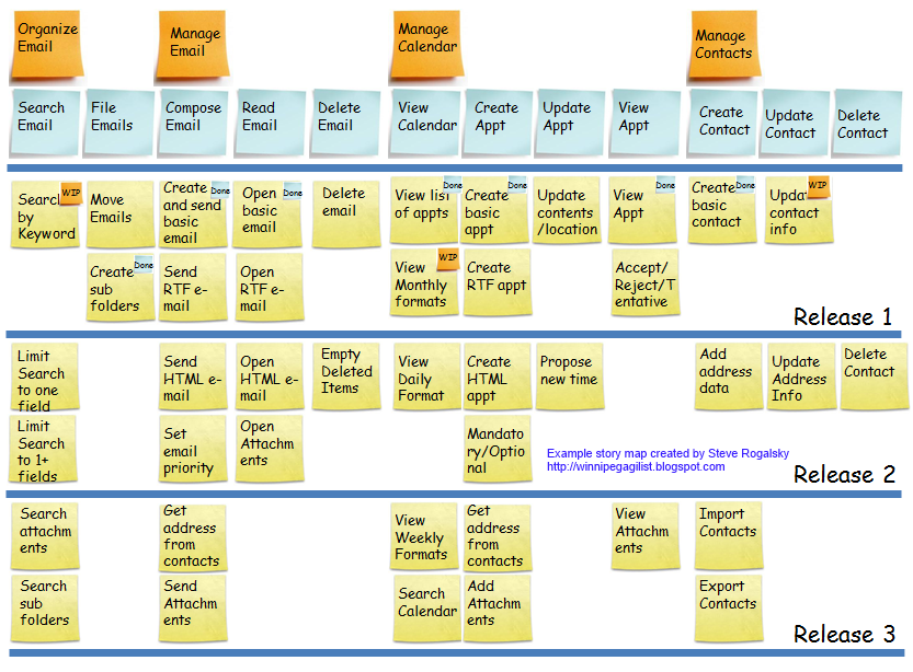 What is user story?