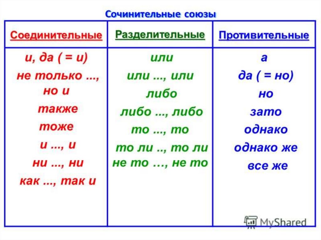 Сравнительный оборот: каким членом предложения является, как выделяется