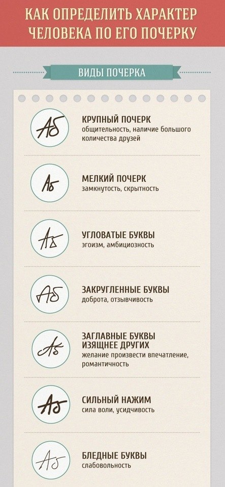 О чём говорит о человеке разный почерк по размеру и наклону с примерами