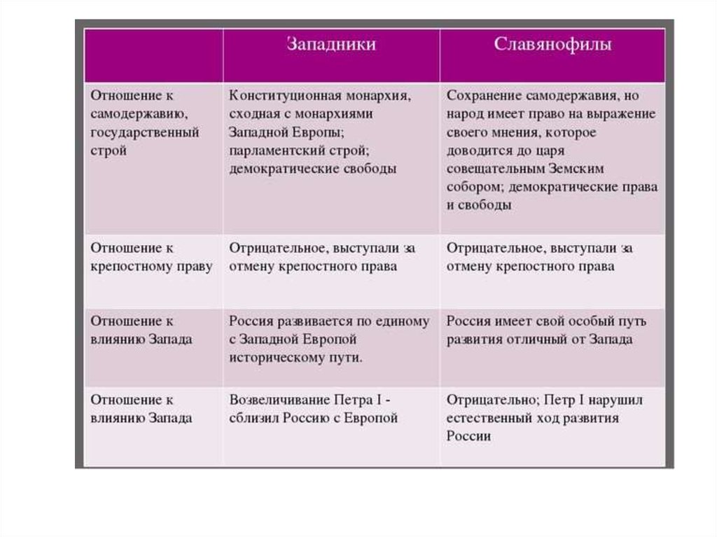 Определение консервативной девушки и ее основные черты