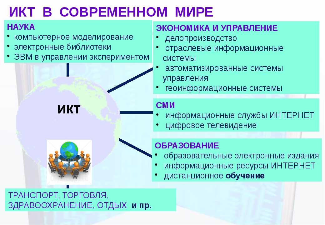 Технология. виды, циклы, структура производства и технологических процессов