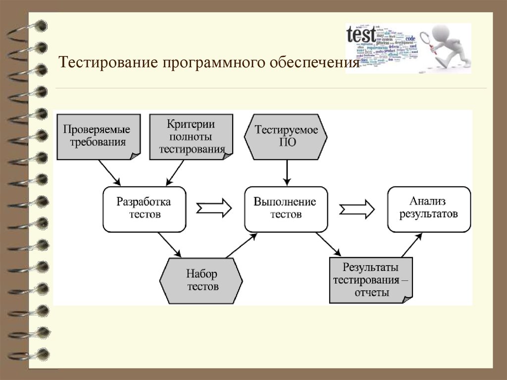 Методологии тестирования по. какую выбрать? - xb software