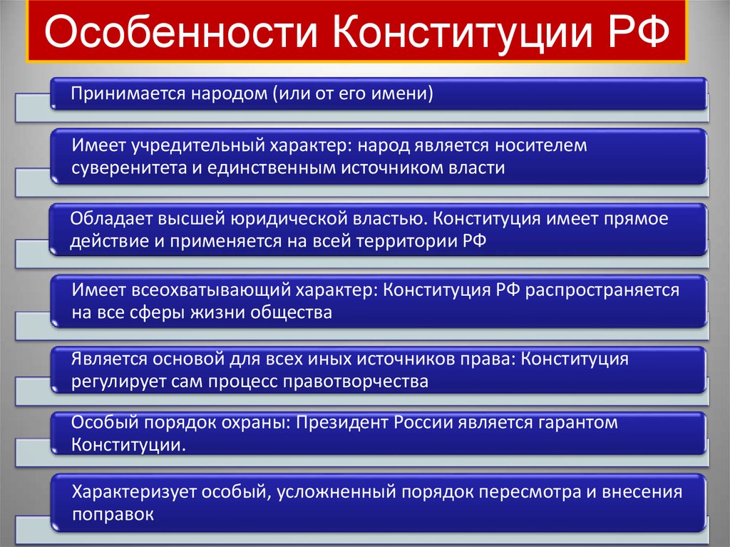 Что такое конституция государства и зачем она нужна? | законы и безопасность | школажизни.ру