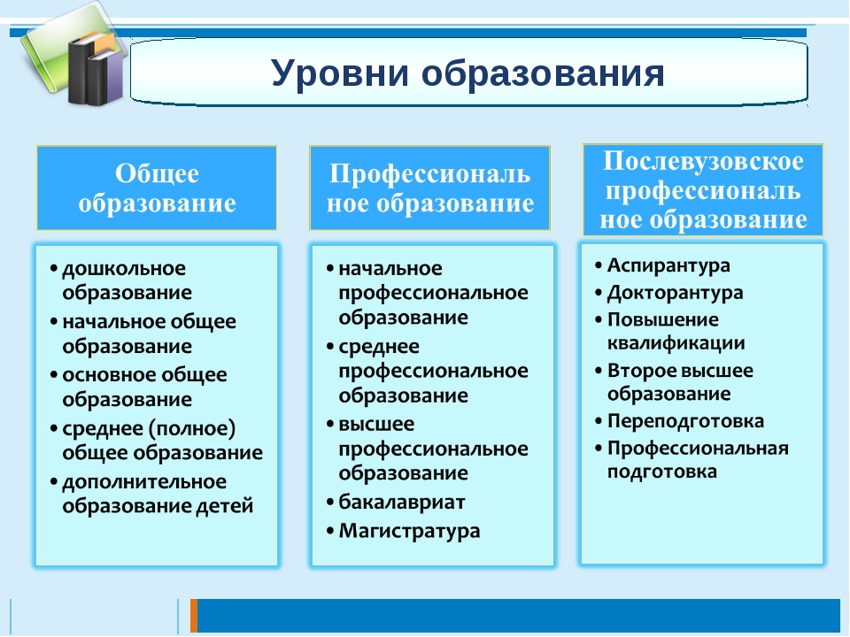 Повышение уровня квалификации работников в организации