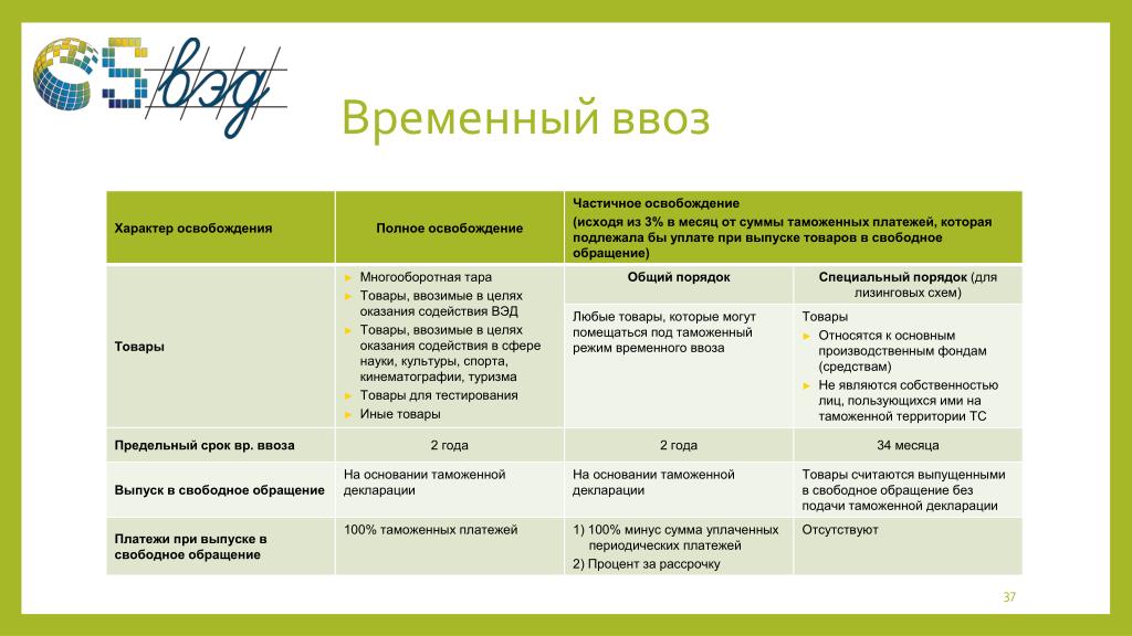 Ввоз автомобиля из-за границы без растаможки по закону. возможно ли?