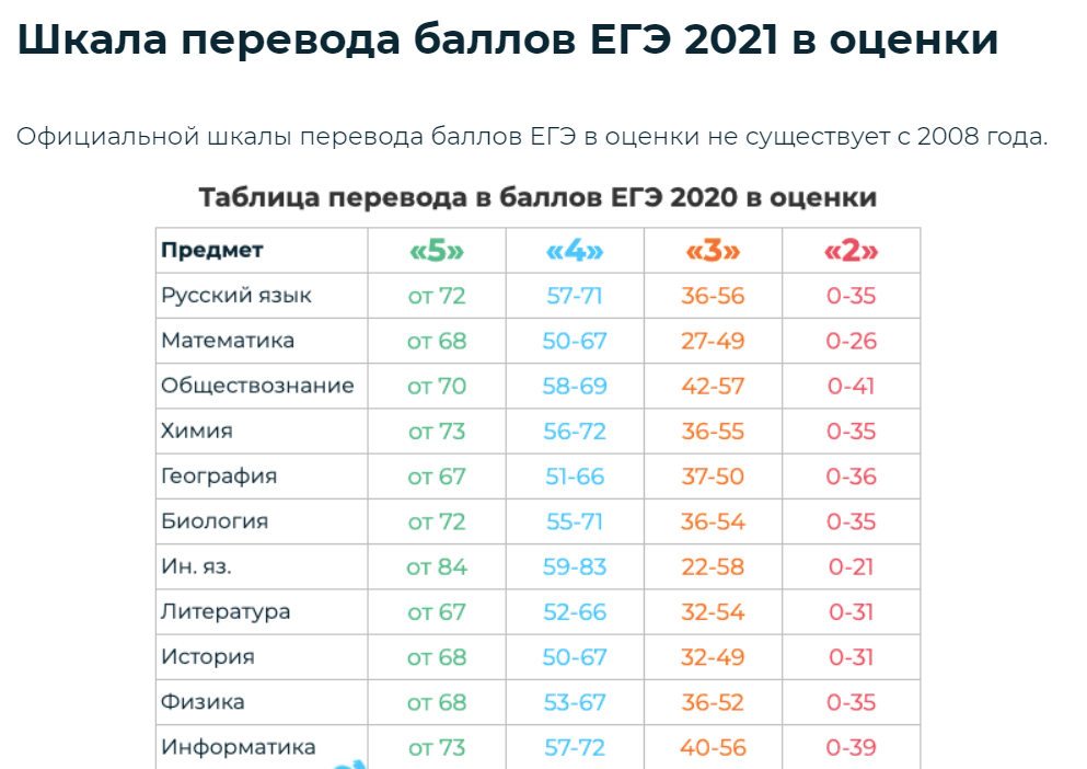 Система оценивания знаний