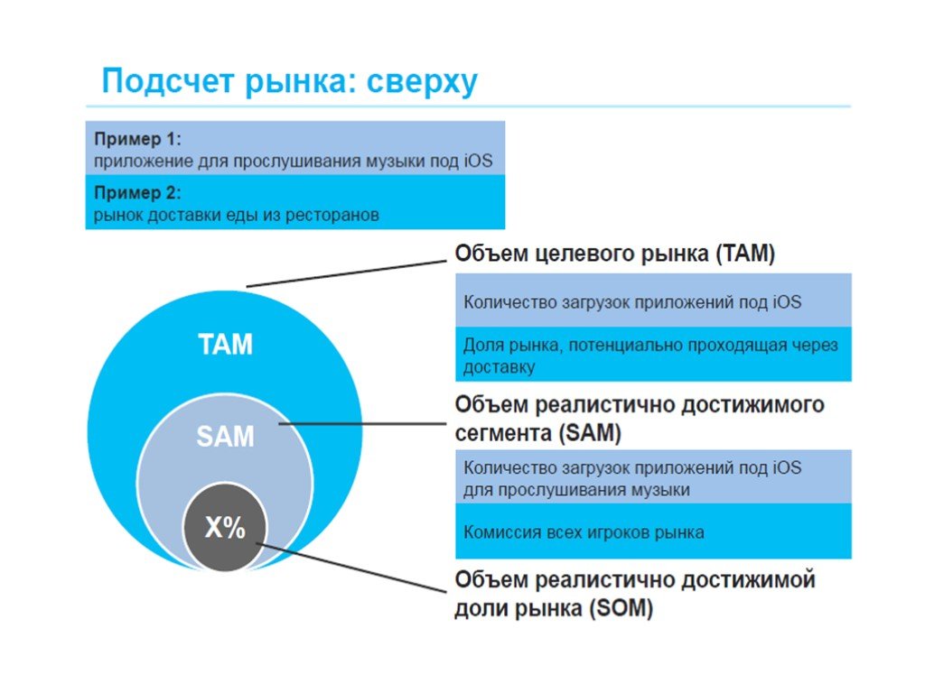 Рыночная экономика: что это и как работает