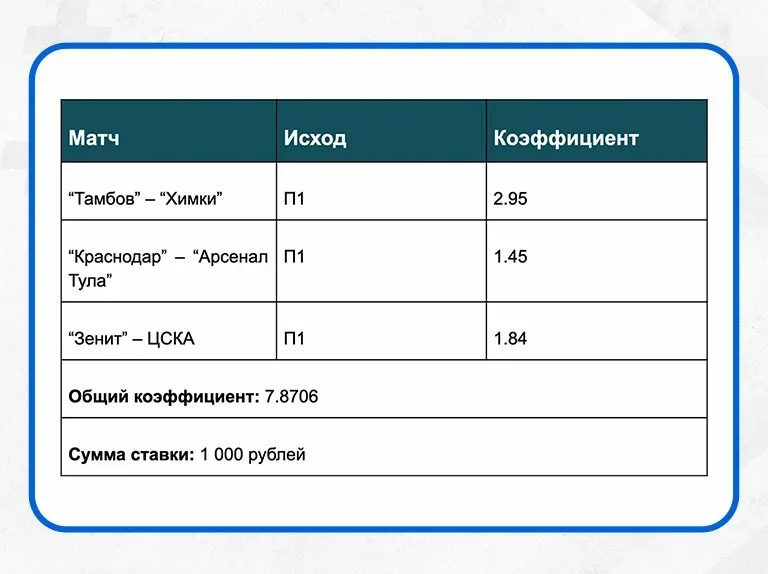 Как начинать ставить на спорт новичку | ставки для начинающих без ошибок | с чего начать - стратегии на betteam.pro