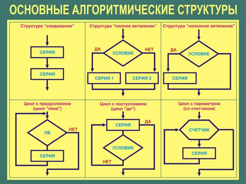 Условный оператор