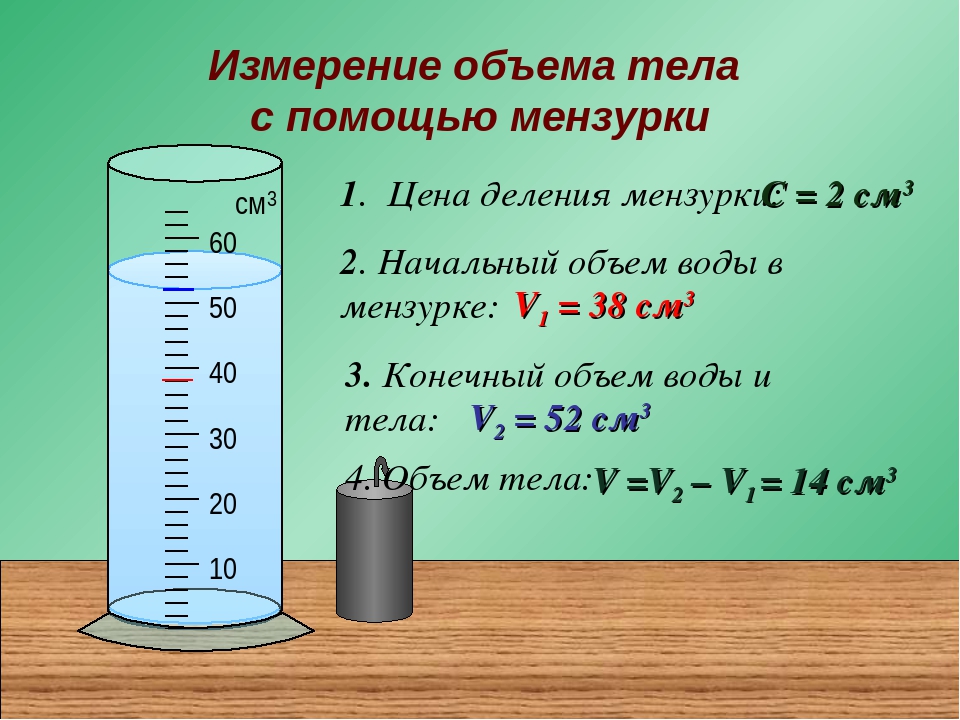 Литры, миллилитры и стаканы. как научить ребенка измерять объем жидкости - папамамам — миф