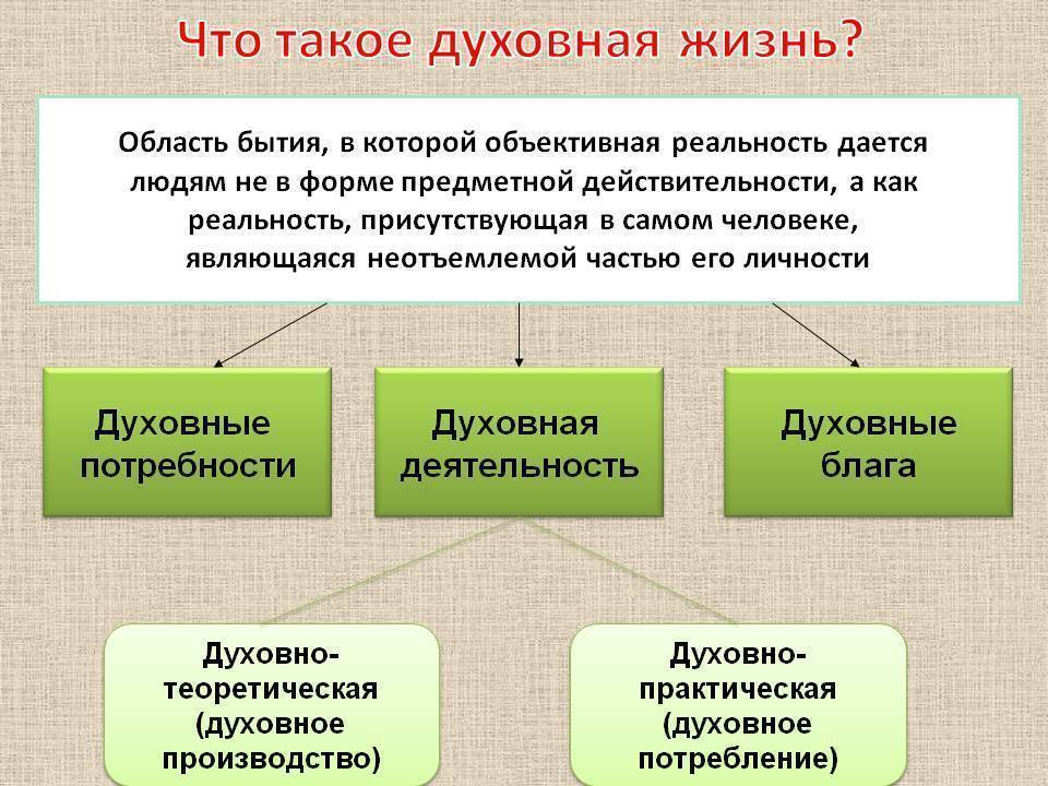 Духовное богатство человека: смысл и значение - про игры