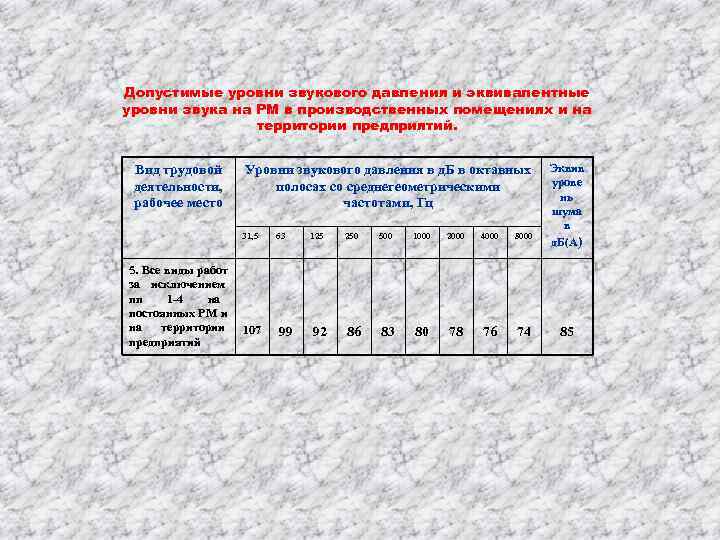 Что такое интенсивность шума?