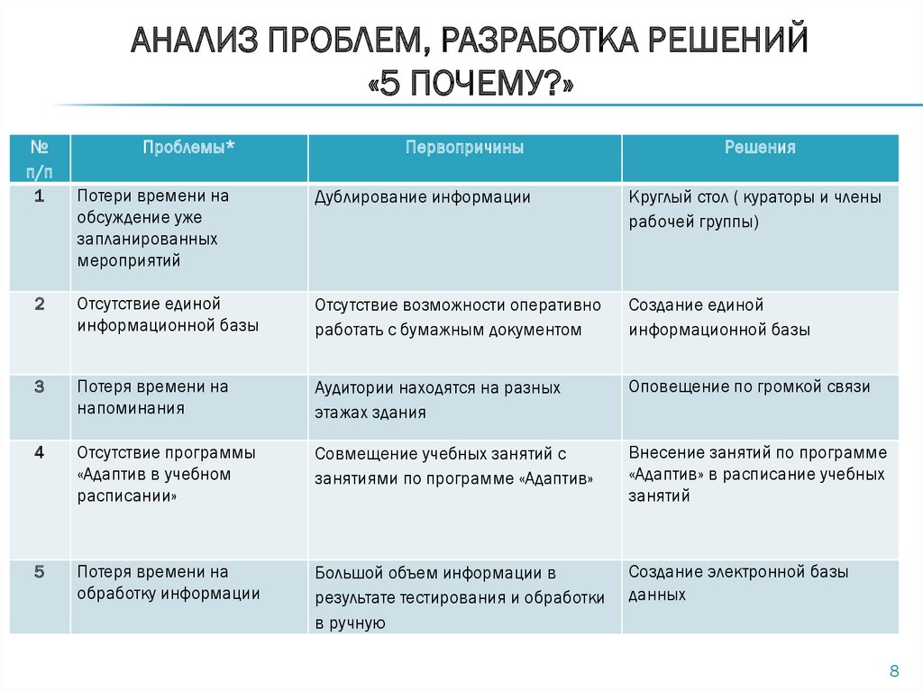 Семь вероятных причин прокрастинации, как её победить и почему откладывать не всегда плохо / хабр