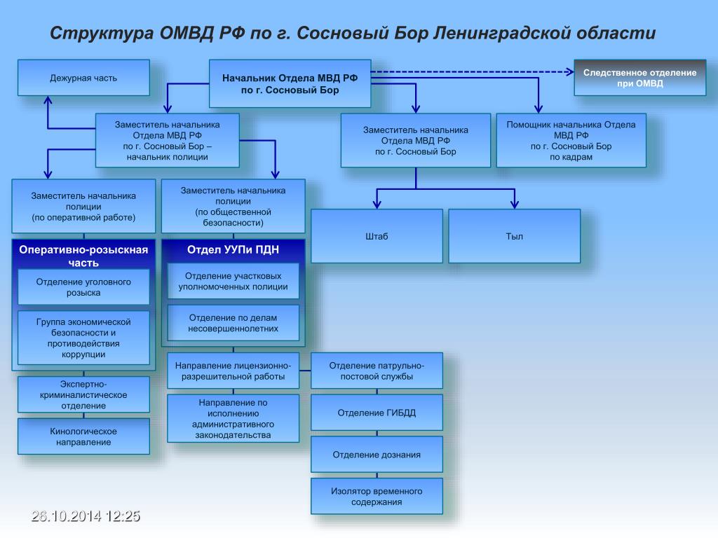 Увд и мвд в чем разница