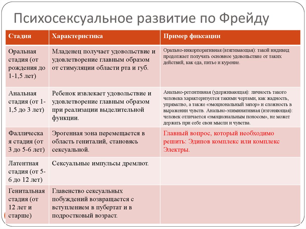 Латентная фаза – это понятие, которое относится к различным явлениям и процессам, когда есть период задержки между началом действия и его видимыми