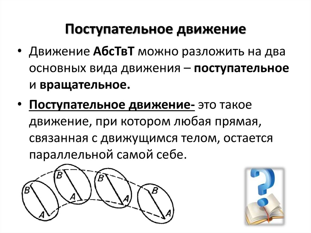 Что такое поступательное движение тела: основные принципы и примеры