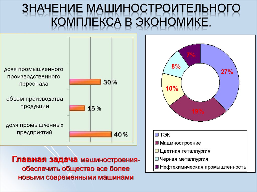 Современное машиностроение россии