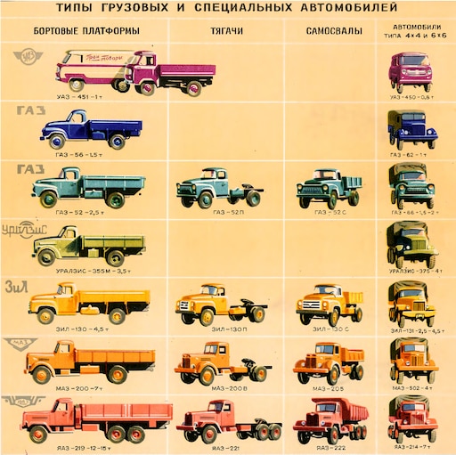 Типы специализированных транспортных средств: прочие