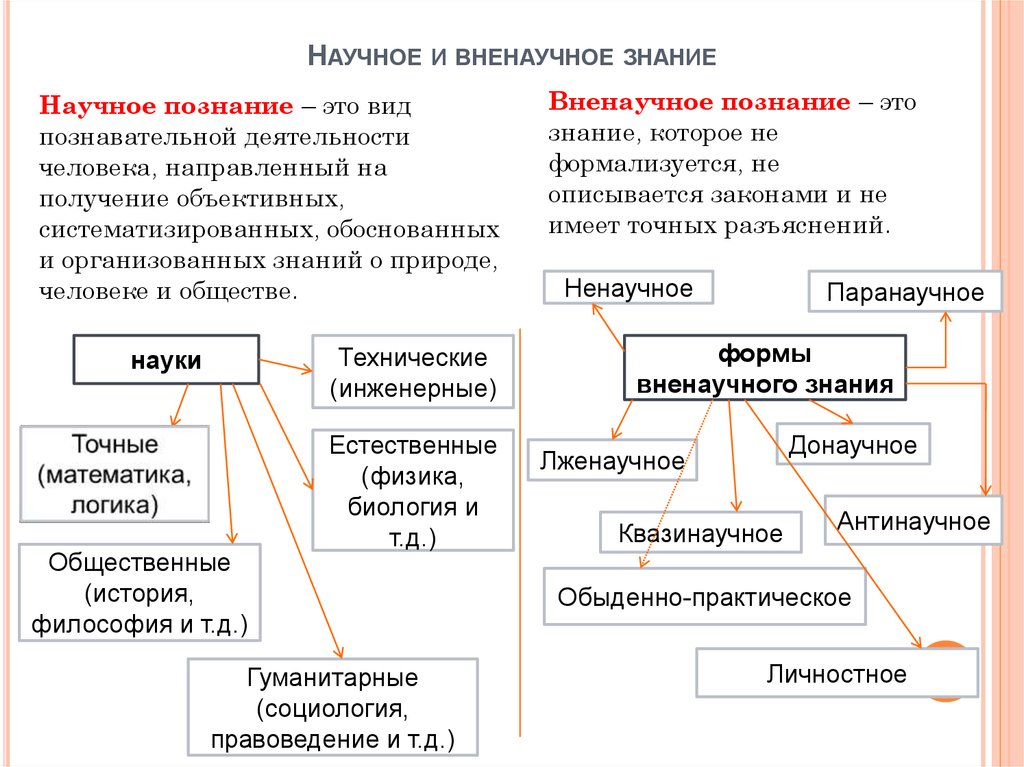 Что такое научное определение: понятие и примеры