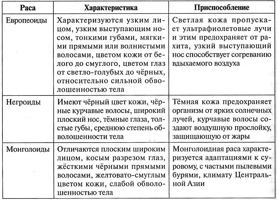 Скверный характер: что такое тяжелый и плохой характер