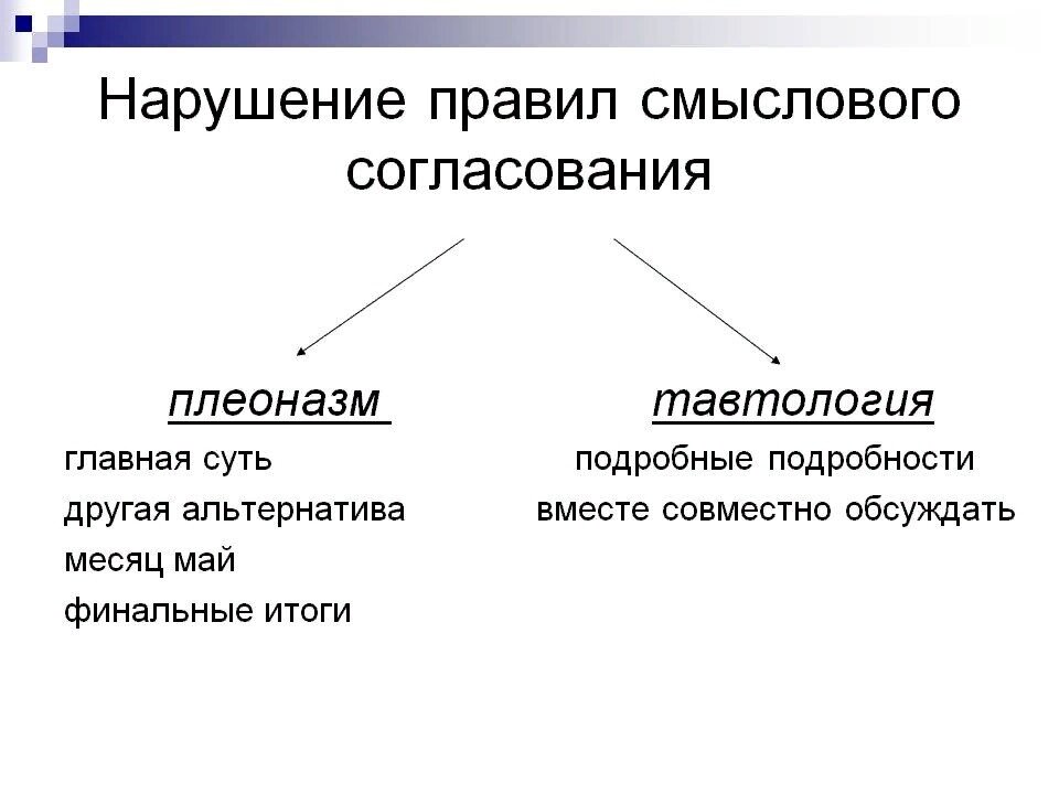 Апокопа - определение термина