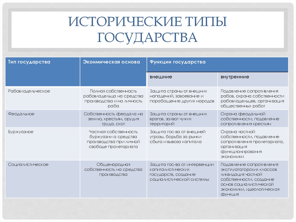 Сопредельные государства: толкование и понятие
