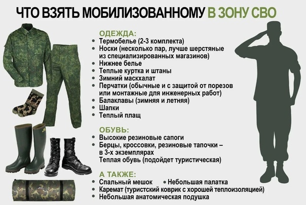 Обзор современной военной формы (вкпо)