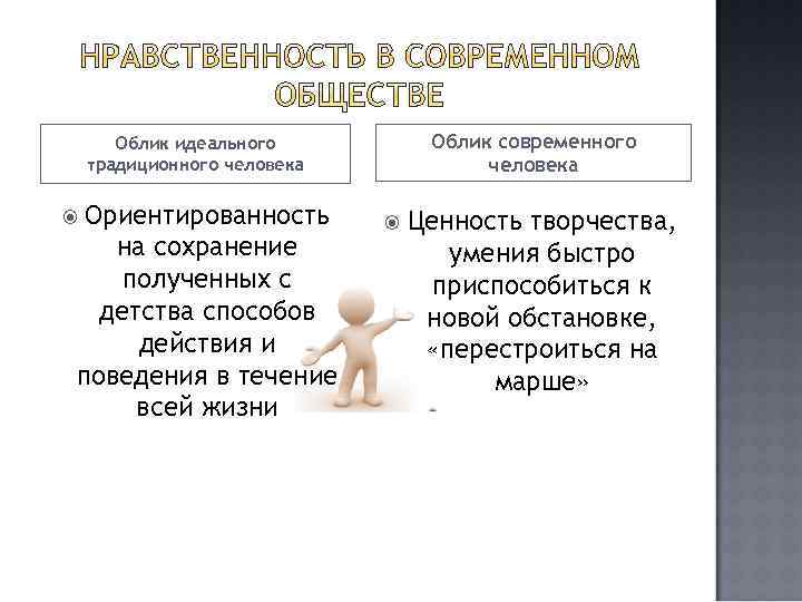 Каким должен быть человек? духовно-нравственный облик и идеал человека