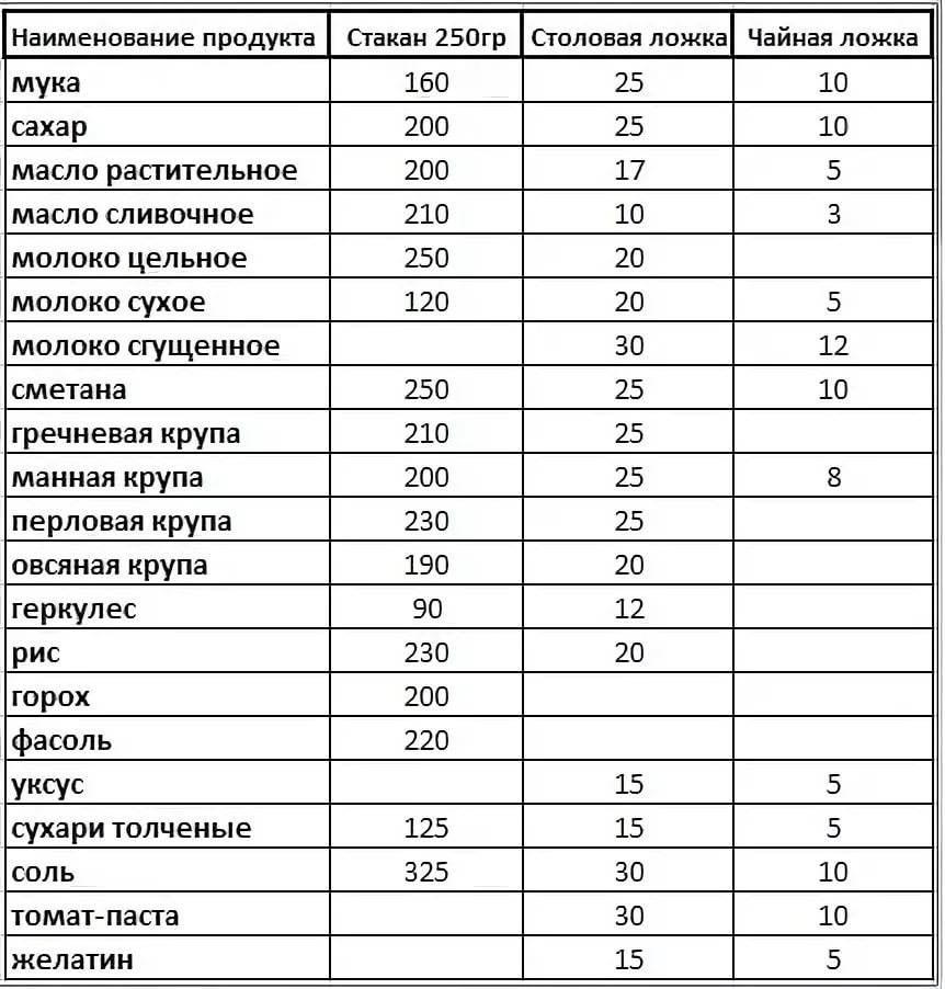 Сколько в кружке миллилитров, грамм, воды, молока, муки?