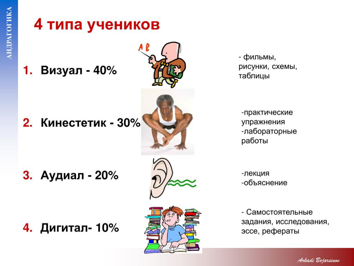 Ощущение и восприятие