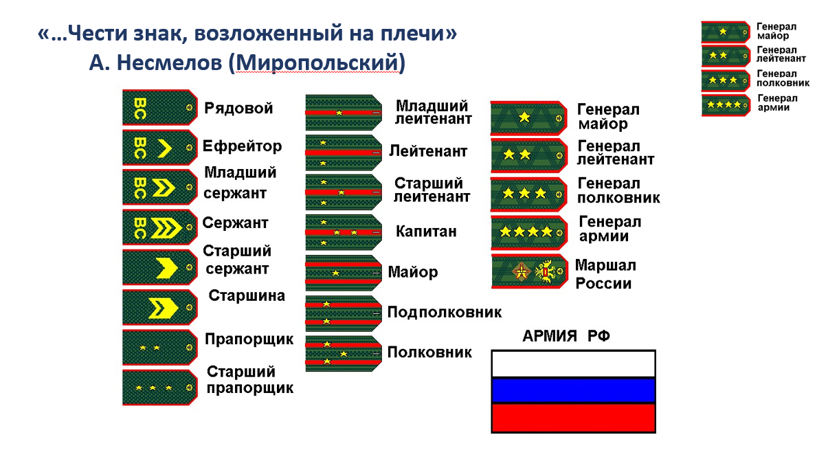 Специальные звания и чины сотрудников фпс мчс россии