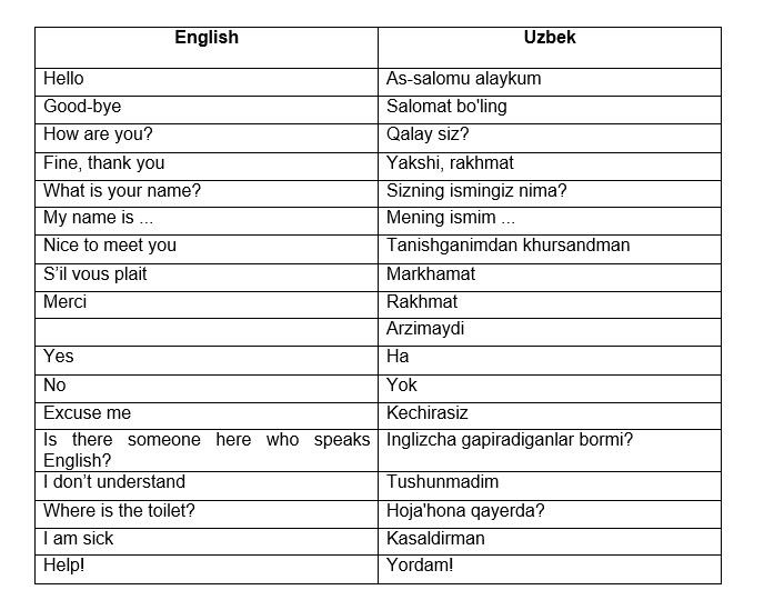 Приветствие мусульман (салям)