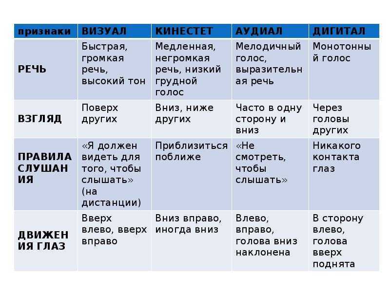 Контрольная работа: чувственное познание: ощущение и восприятие - studrb.ru