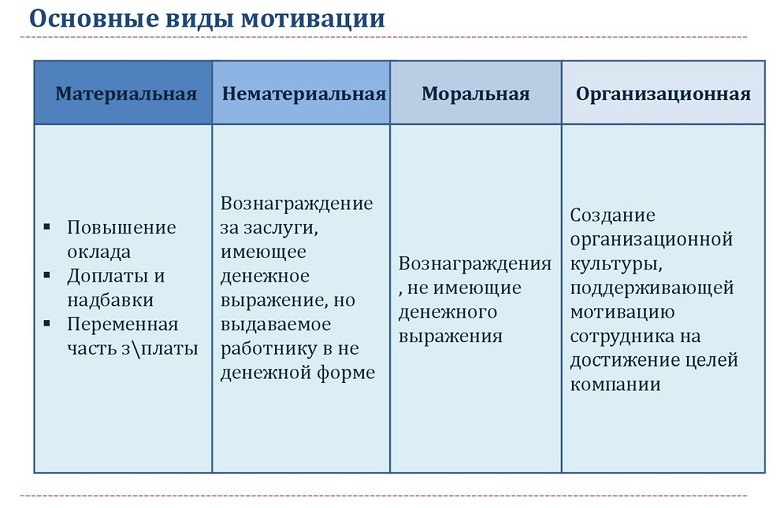 Мотивационная часть — это ключевой аспект в достижении поставленных целей Она является внутренним и внешним стимулом, который побуждает человека к